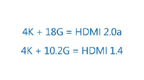 HDMI 2.0a